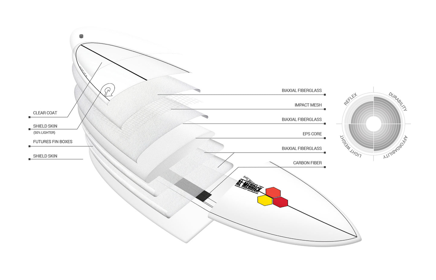 Channel Islands Pod Mod 6'6" X 21 ⁷⁄₈ X 2 ⁷⁄₈ | 47.6L | X-Lite Surfboard - Glacier Blue