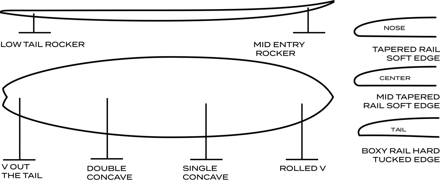 Gerry Lopez Little Darlin'